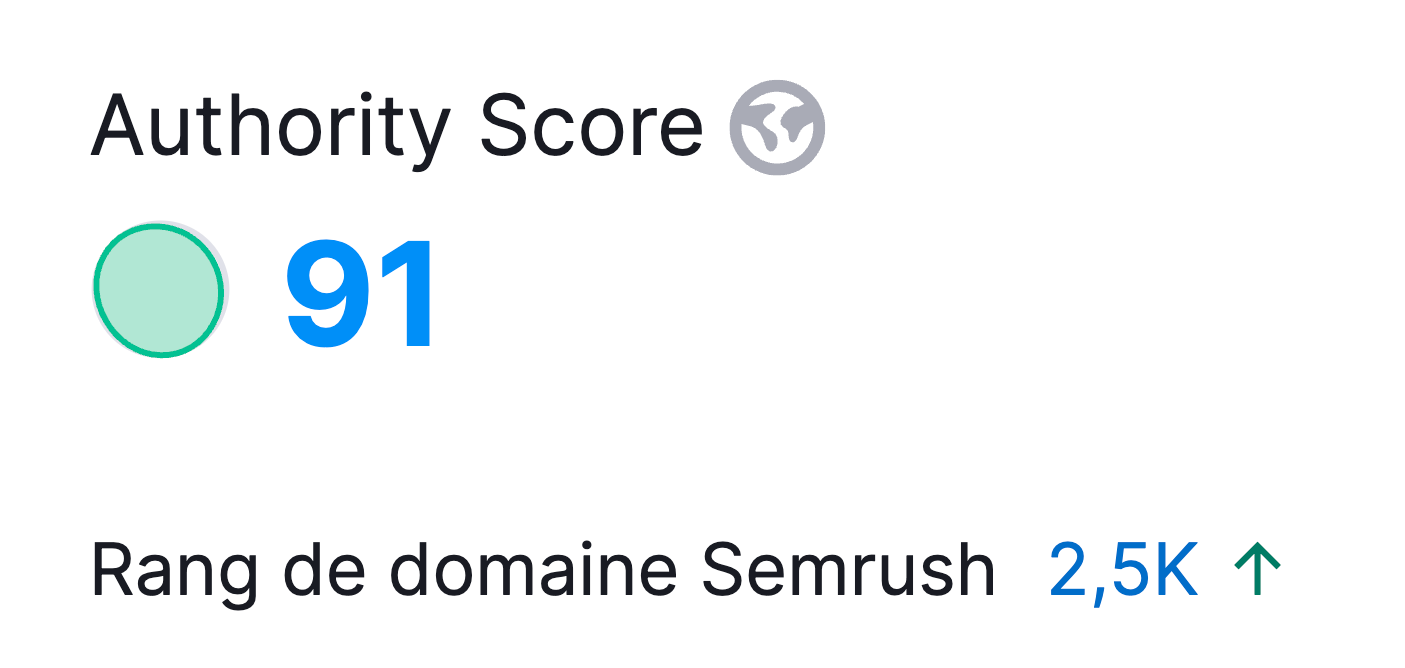 Authority Score Semrush