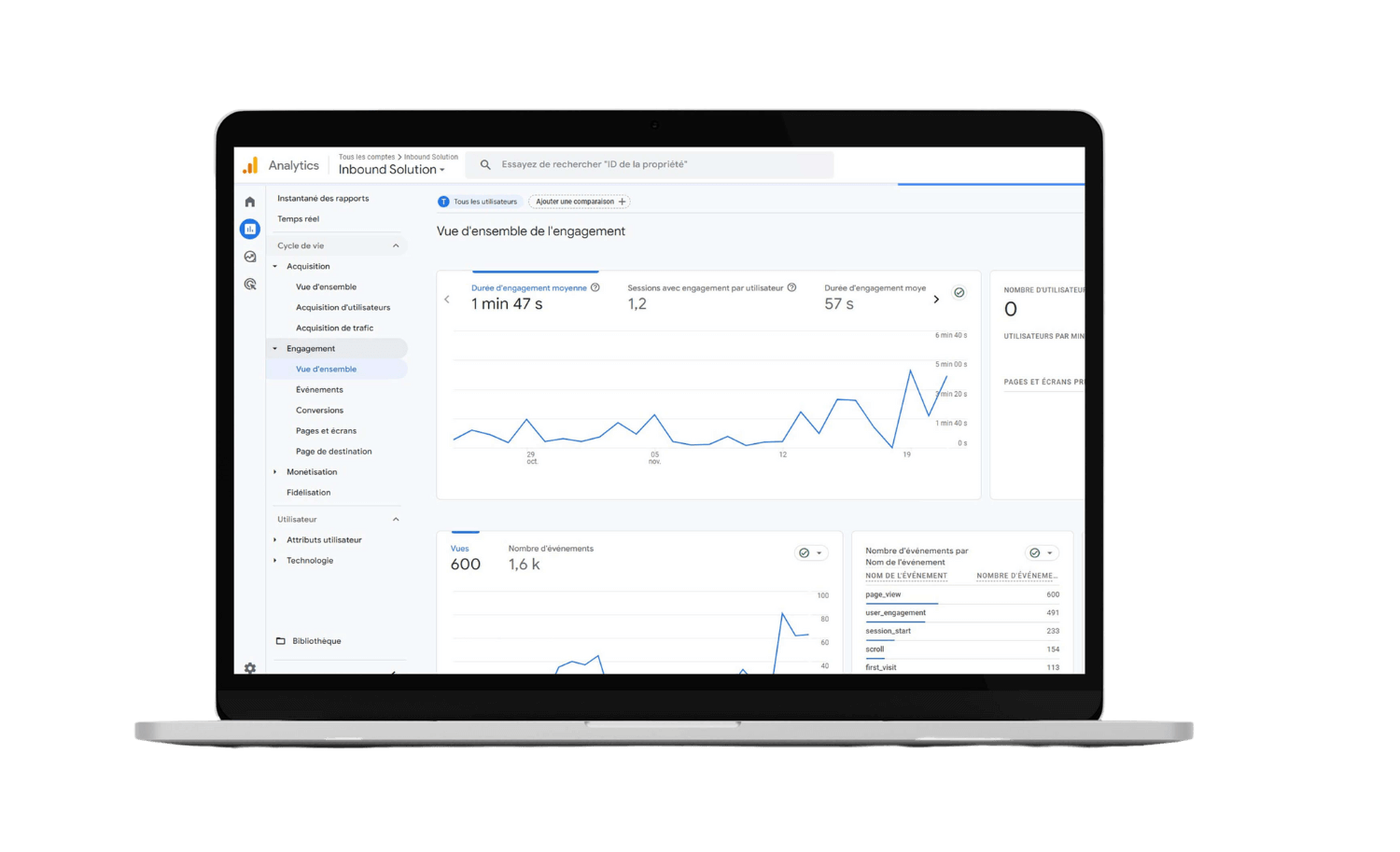 Capture d'écran des résultats obtenus après Optimisation vitesse WordPress