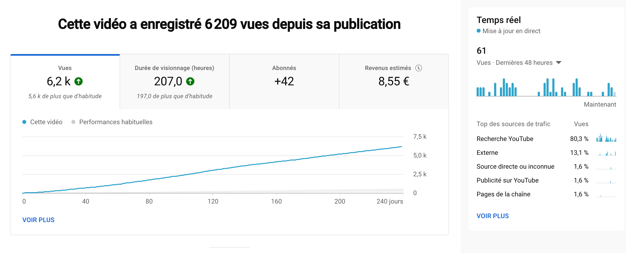 Résultats SEO Youtube 2