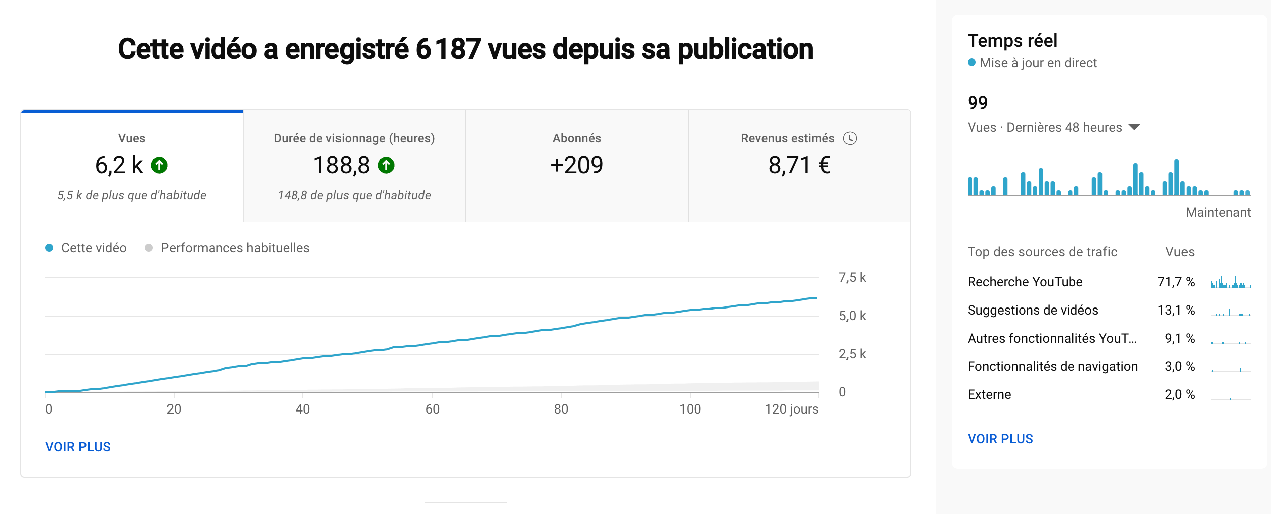 Capture d'écran de Résultats SEO sur Youtube