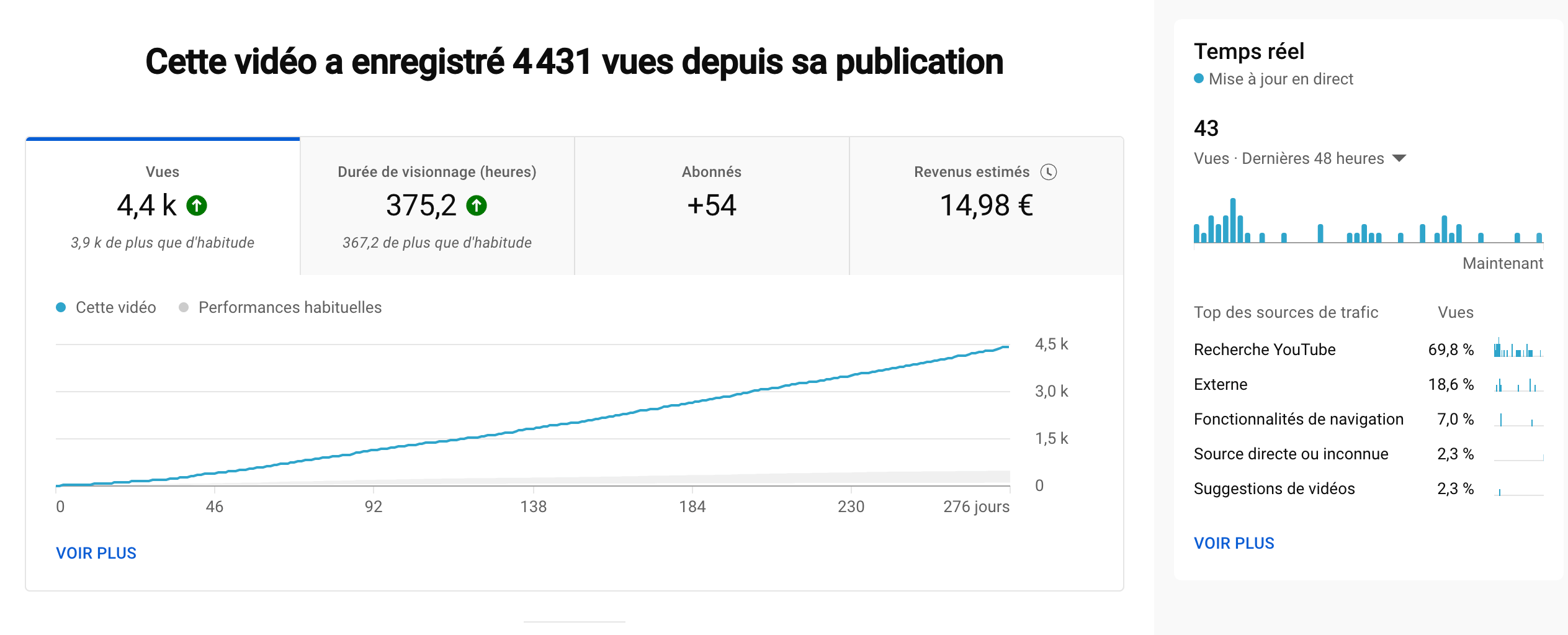 Résultats SEO Youtube 4