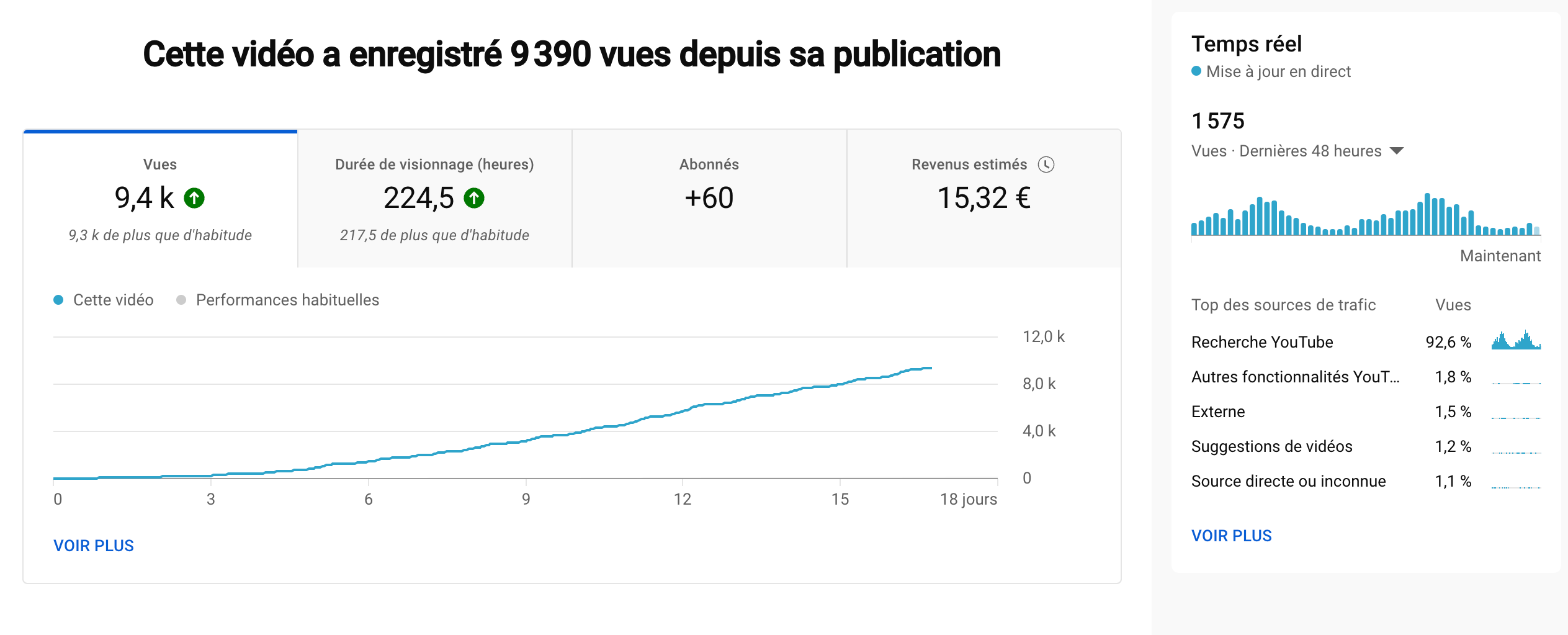 Résultats Youtube 1