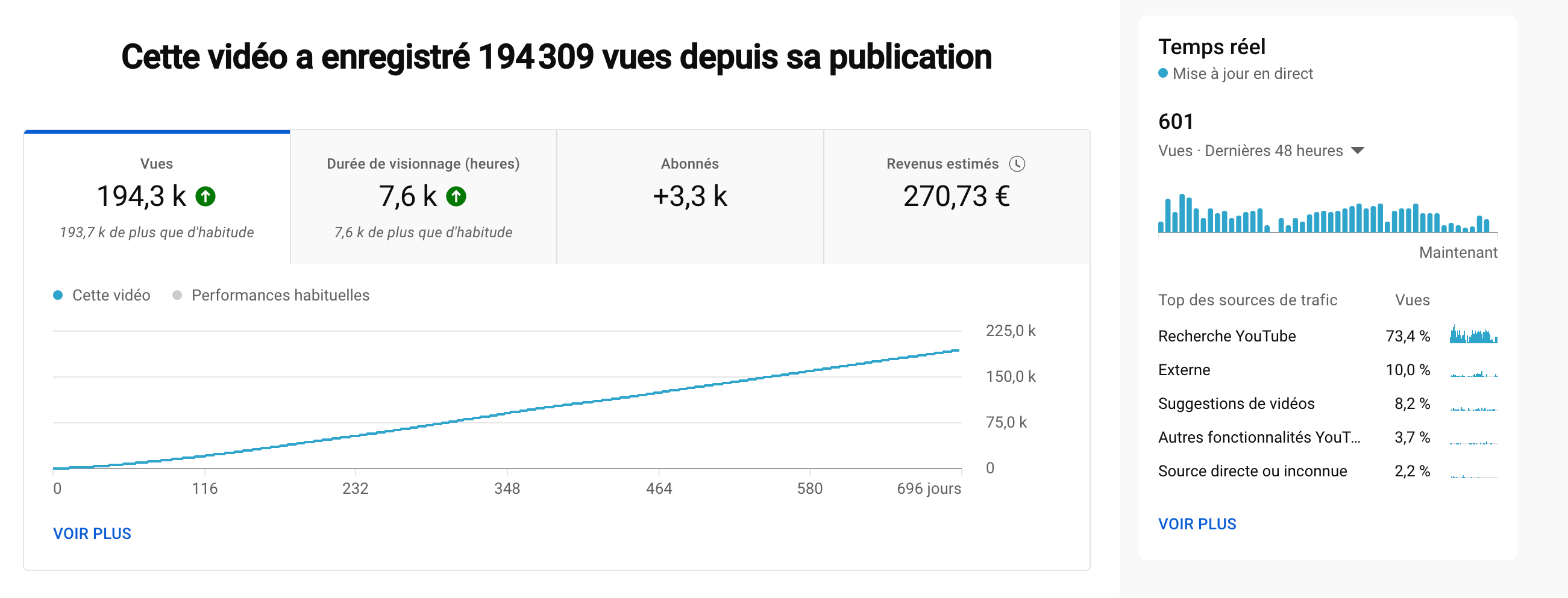 SEO Youtube résultats